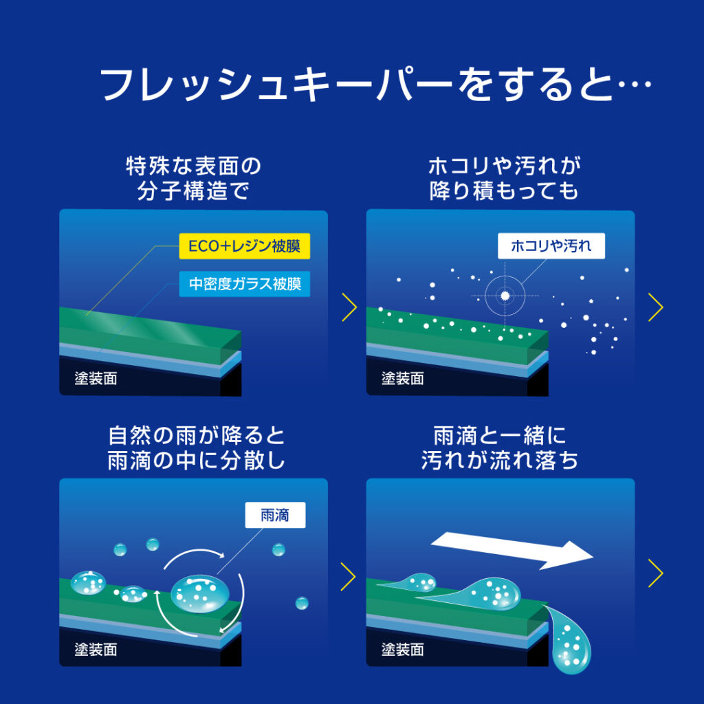 フレッシュキーパー | カークリーニング専門店 ナナティー・ラボ